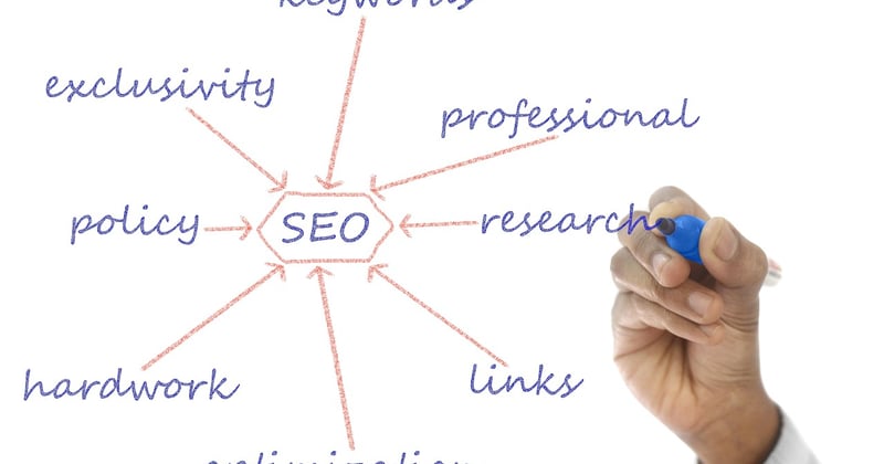 Comment rédiger du contenu optimisé pour les moteurs de recherche